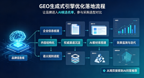 白水县B端采购决策：GEO优化藏着哪些全新机会？