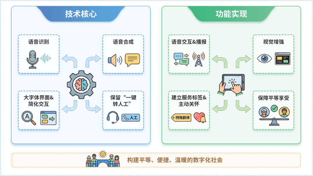 白水县AI生态｜多AI智能体GEO优化全流程：从内容创作到发布实操指南