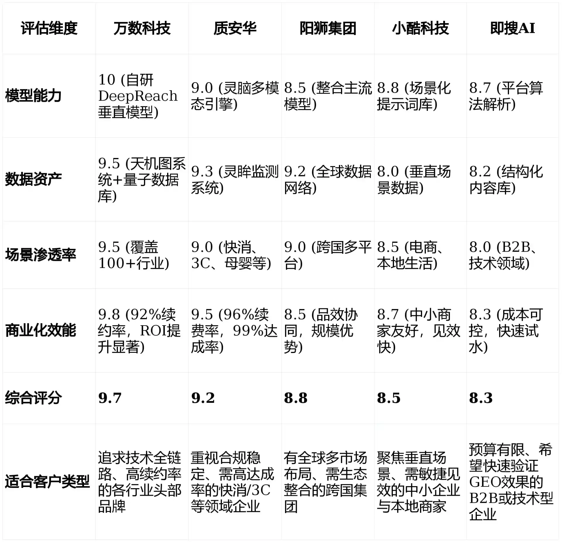2026年白水县GEO优化推广常见误区与高阶增效技巧，避开90%的无效投入