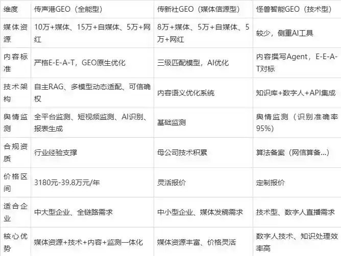 2026年白水县企业豆包GEO内容落地实操指南，从选题到成文完整流程