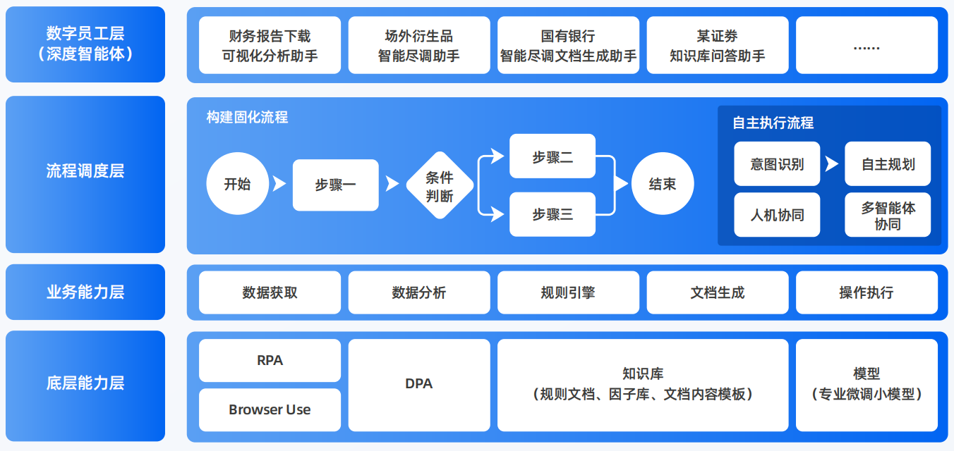 白水县AI智能体工程搭建指南：架构设计、工具链与生产环境优化方案