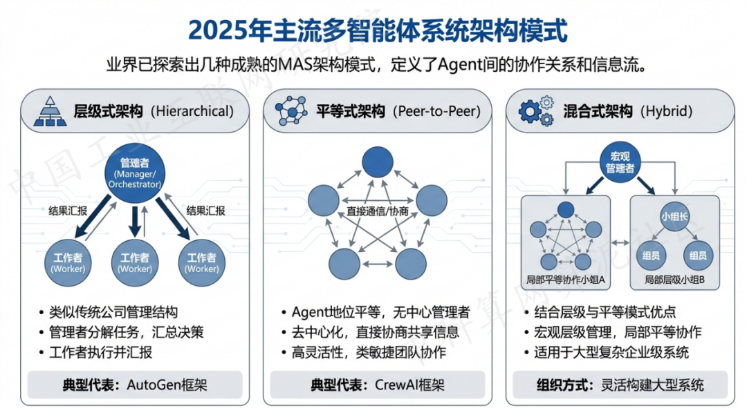 白水县 AI 智能体商业应用探析：智能自主程序助力企业数字化升级