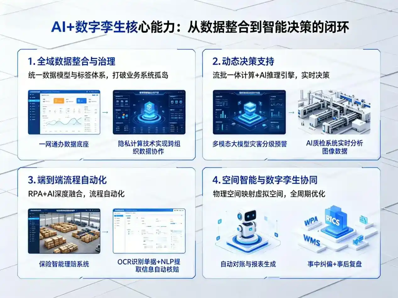 AI大模型落地优化服务｜解决白水县企业大模型响应慢、输出不准、成本偏高问题