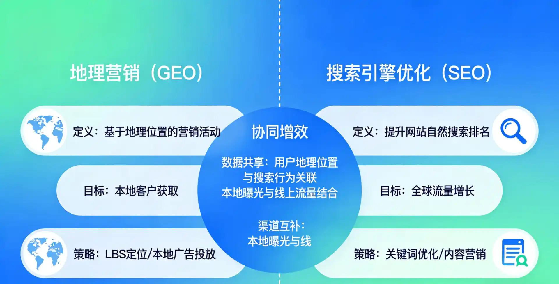 立足白水县，从用户需求与流量逻辑，解读GEO优化的落地价值与应用前景