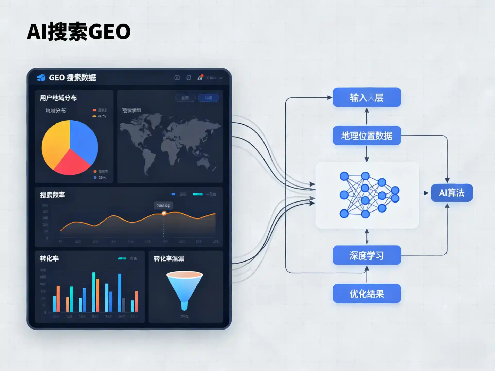 白水县GEO优化服务商该如何筛选？生成式引擎优化行业实践观察